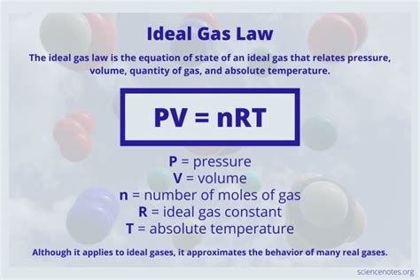 v/t gas law|explain the ideal gas law.